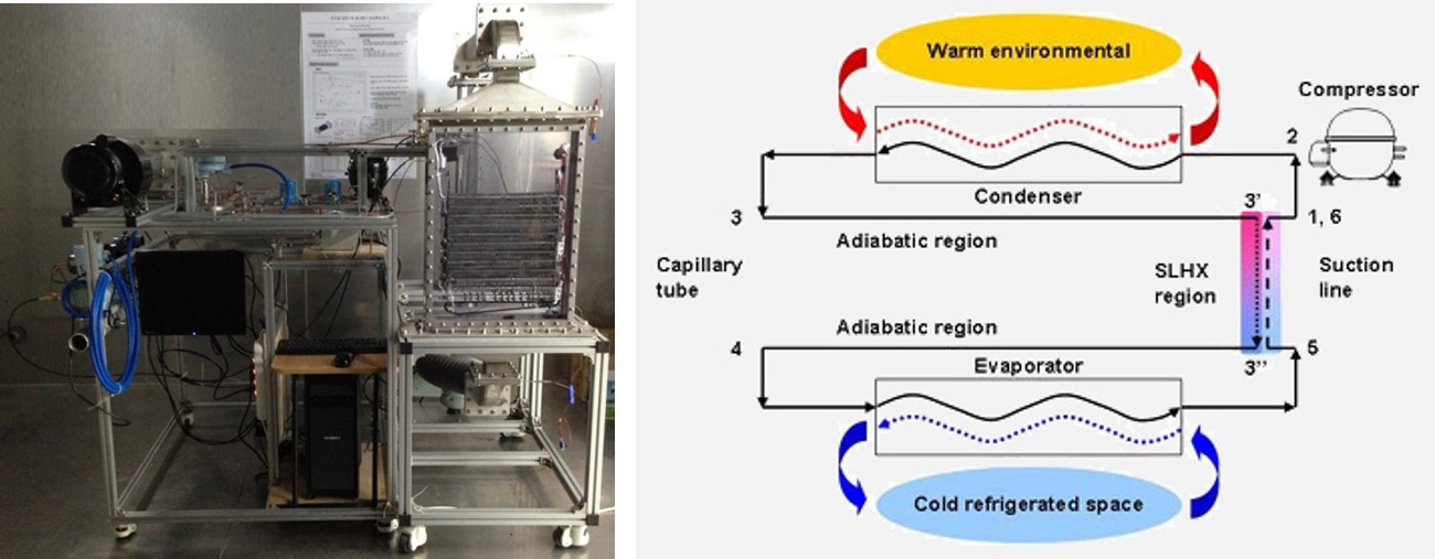  Heat exchanger test apparatus for refrigerator and system schematics 